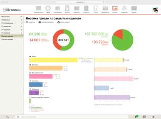 Настройка CRM, интеграция телефонии и 1С