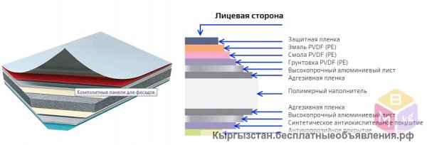 Алюкобонд огнестойкий