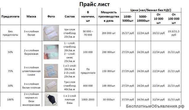 Производство и продажа оптом средств индивидуальной защиты