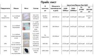 Производство и продажа оптом средств индивидуальной защиты