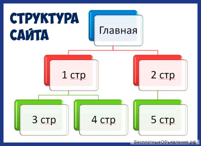 Изменение структуры сайта