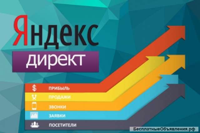 Настройка рекламы для вашего бизнеса