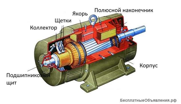 Электродвигатели
