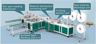 Линия по производству одноразовые маски