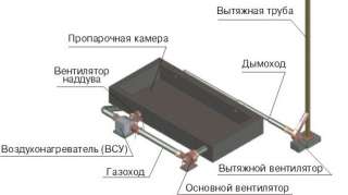 Оборудование для технологий термовлажностной обработки ЖБИ