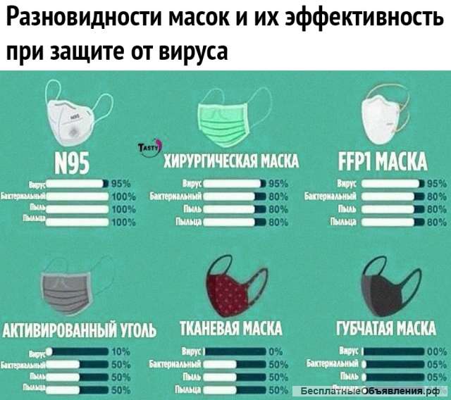 Маски медицинские