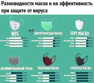 Маски медицинские