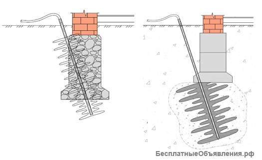 Укрепление фундаментов зданий