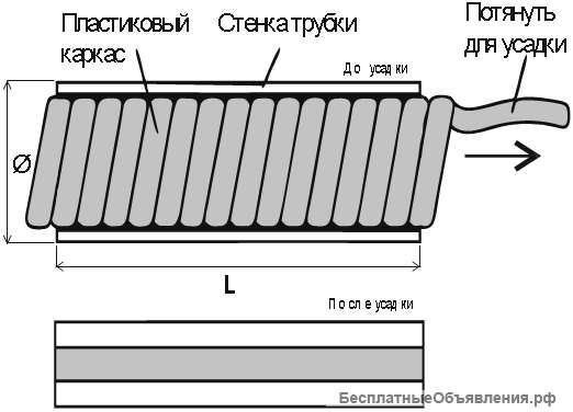 ТХУ - Трубки Холодной Усадки