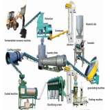Оборудование для переработки, гранулирования помета, навоза, сапропеля и пищевых отходов в удобрение