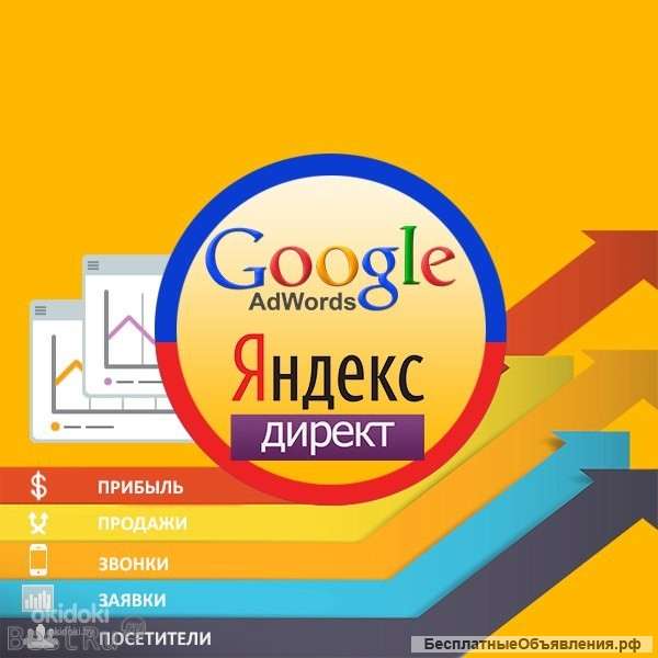 Настройка контекстной рекламы Яндекс. Директ