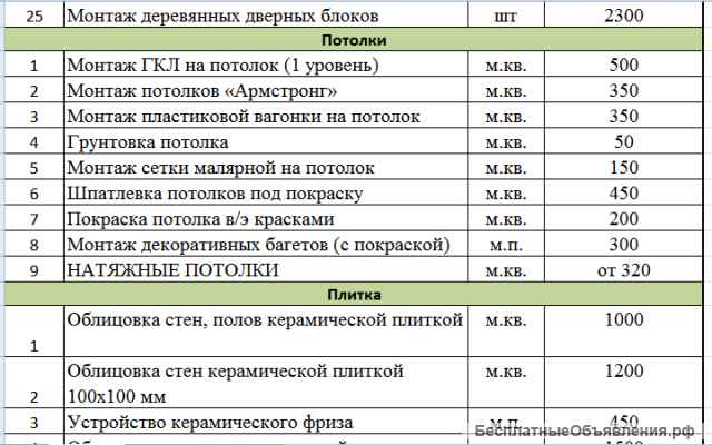 Ремонт квартир под ключ. Предчистовая отделка. Отделочные и ремонтные работы. Строительство домов.