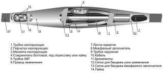 Термоусаживаемые кабельные муфты ЗСТп 1 (10-25)
