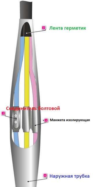 5 ПСТ 1 (25-50), кабельные муфты 5 ПСТ 1 (25-50), муфта полиэтилен 5 ПСТ 1 (25-50), термо