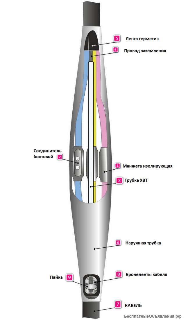 3 ПСТб 1 (70-120)