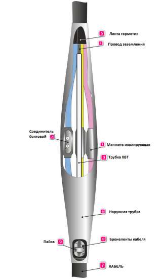4 ПСТб 1 (25-50) М, муфта соединительный 4 ПСТб 1 (25-50) М, термо 4 ПСТб 1 (25-50) М