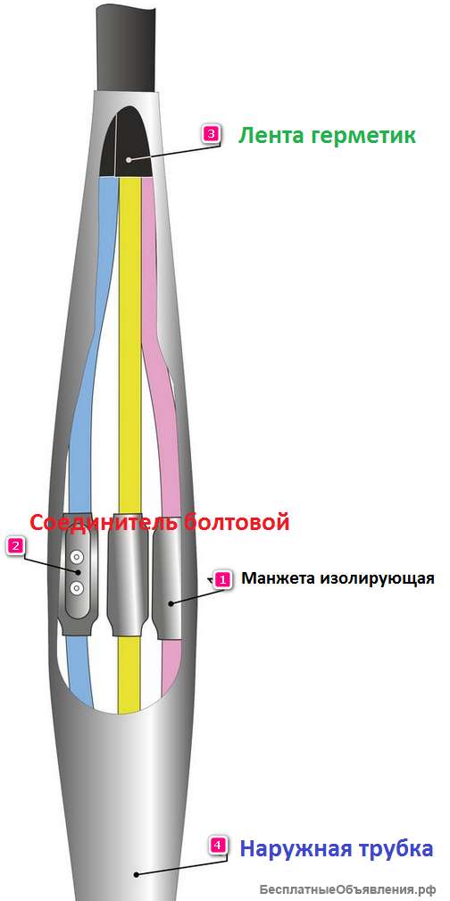 Муфта соединительный 5 ПСТб 1 (300) М, 5 ПСТб 1 (400) М