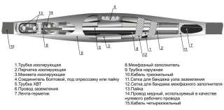 Муфта 4СТп-1 МКС, 4 СТп 1 (25-50) МКС, 4 СТп 1 (70-120) МКС, 4 СТп 1 (150-240) МКС
