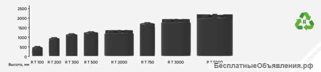 Емкость цилиндрическая вертикальная 5000 литров