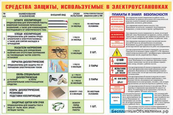 Испытание клещей электроизмерительных