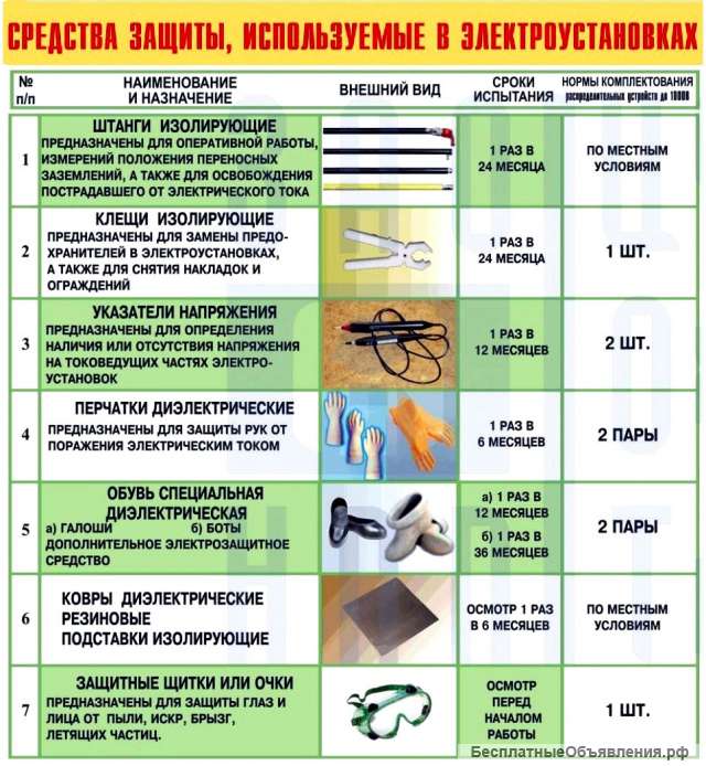 Испытание указателей высокого напряжения