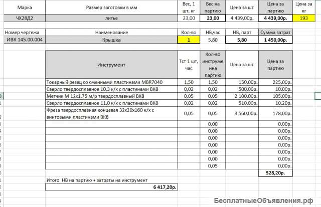 Расчет себестоимости металлообработки