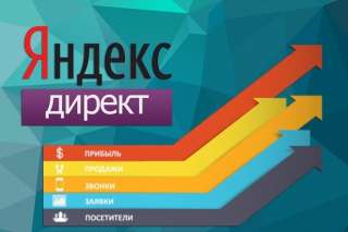 Настройка рекламы Yandex, Google ADS