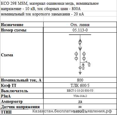 Камеры сборные одностороннего Обслуживания КСО 298 MSM
