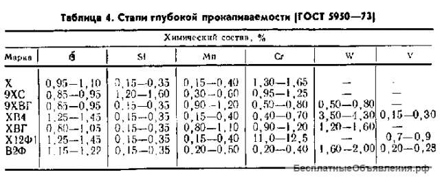 Сталь хвг(лист, полоса, круг)