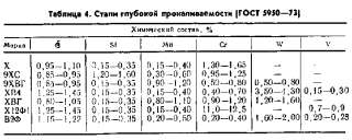 Сталь хвг(лист, полоса, круг)