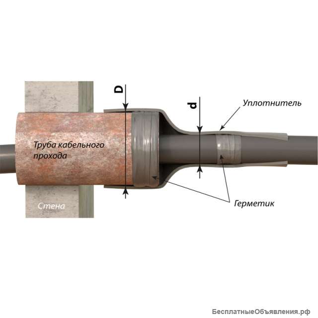 Уплотнители кабельных проходов УКПТ
