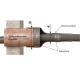 Уплотнители кабельных проходов УКПТ