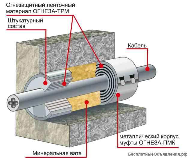 Кабельная проходка