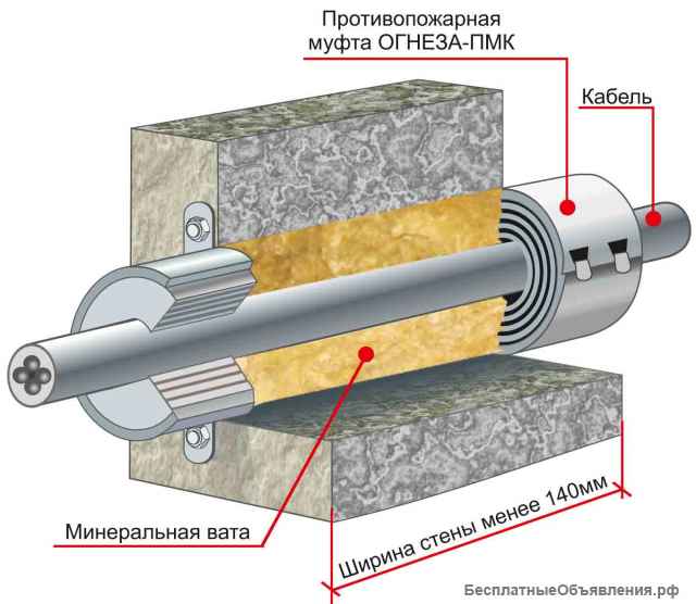 Кабельная проходка