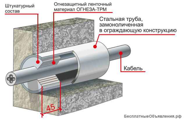 Кабельная проходка