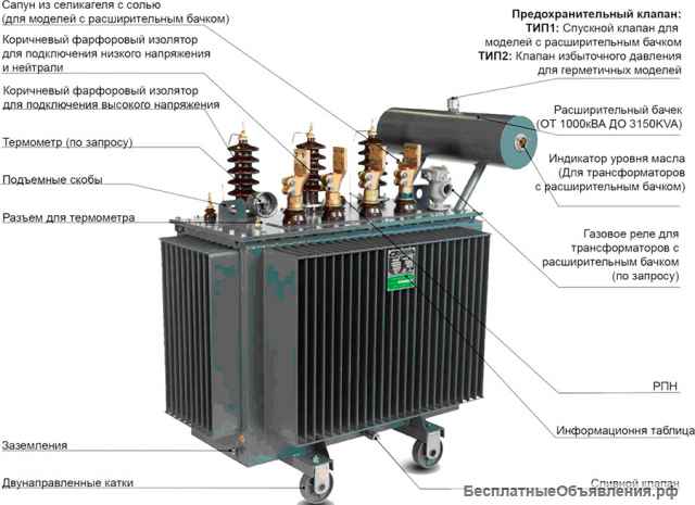 Зип трансформатора