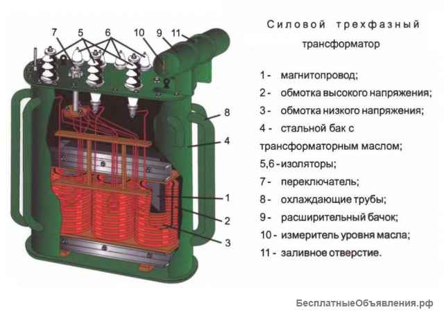Зип трансформатора