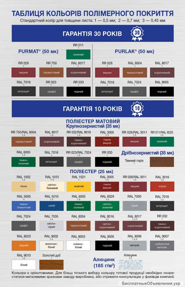 Металлочерепица PRUSZYNSKI (Прушински) Польша