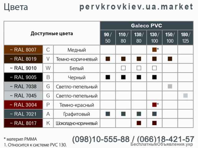 Водосточная система Галеко (Galeco). Водосток Галеко ПВХ.