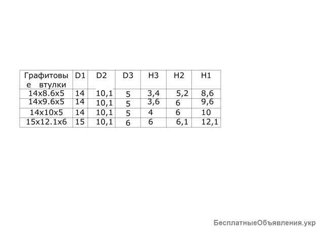 Графитовые втулки насосов посудомоечных машин