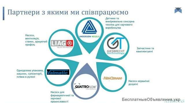 Ремонт и техническое обслуживание оборудования
