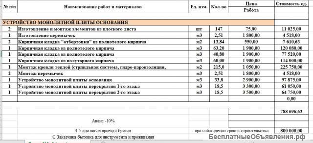 Бригада строителе на строительство коттеджного поселка