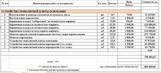 Бригада строителе на строительство коттеджного поселка