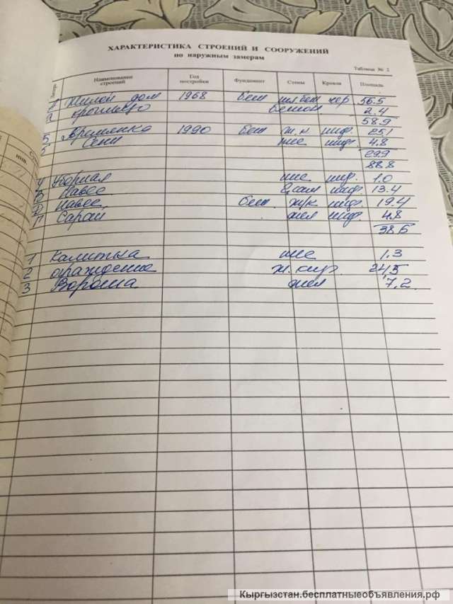 Дом 59 кМ с времянкой 25 кМ