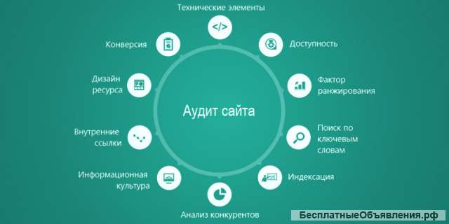 Аудит сайта