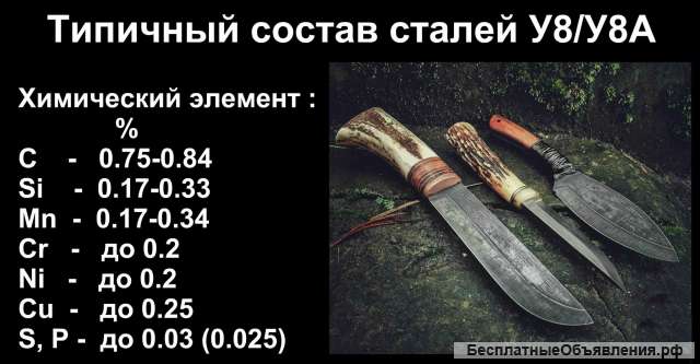 Сталь У8А (лист, полоса, круг)