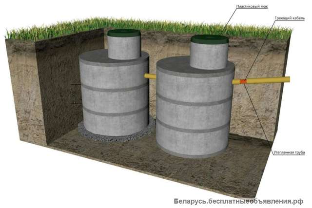 Канализация для дачи теперь реальна