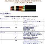 Кабель из сшитого полиэтилена