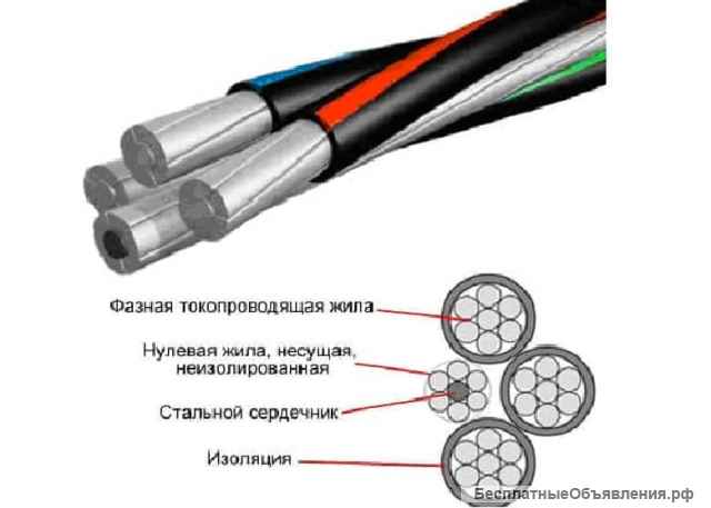 Провод самонесущий изолированный СИП - 4