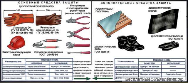 Испытание средств защиты